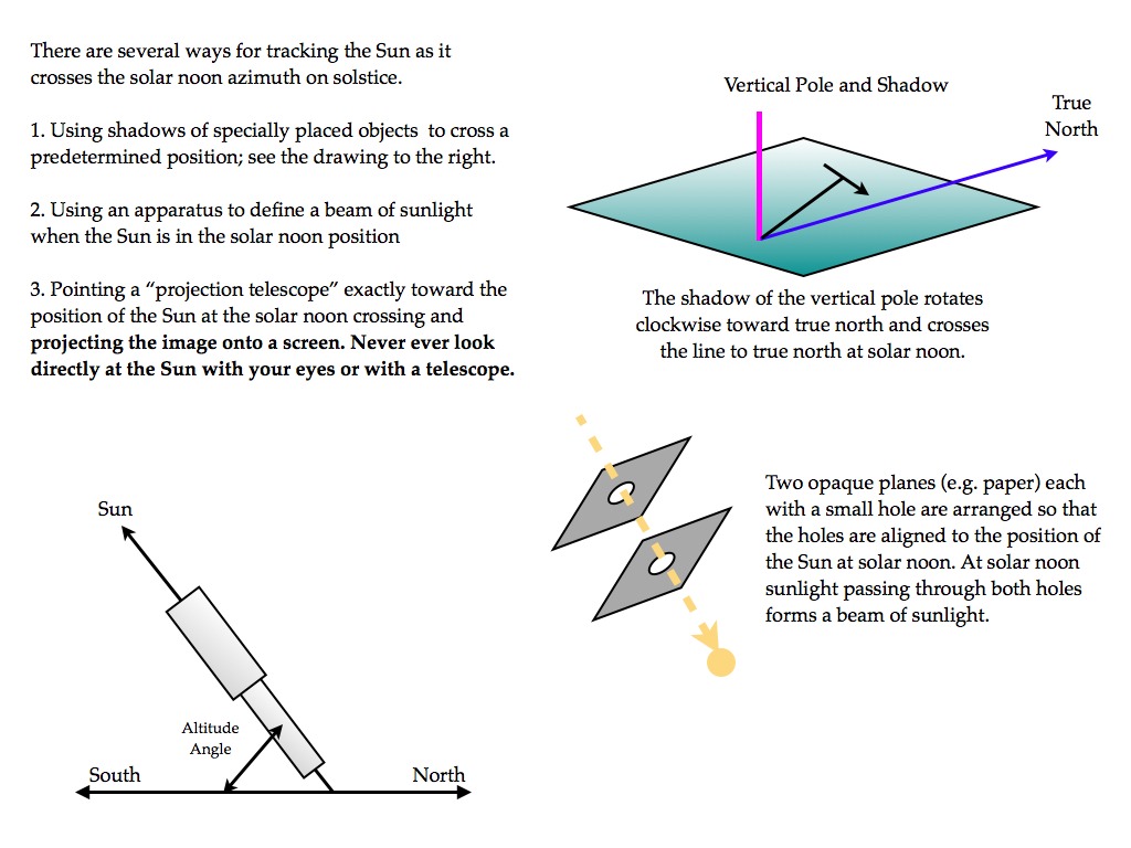 Solstice p.2