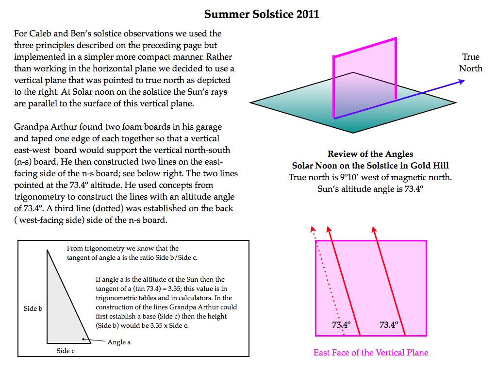 Solstice p.3